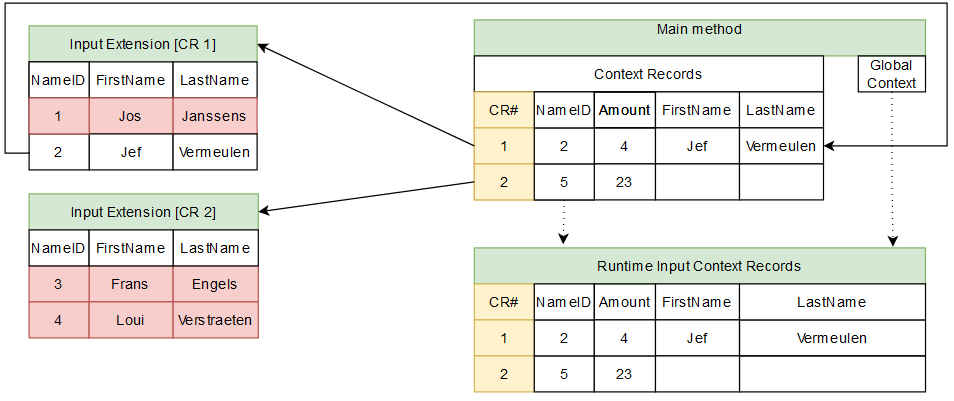 New input data extensions