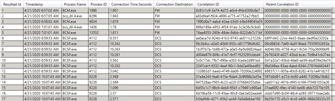 Get Data Model Excess Load Times Output