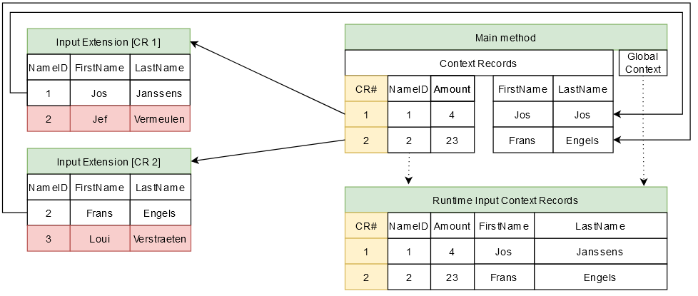 New input data extensions