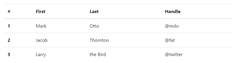 Custom renderer Bootstrap table