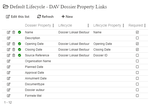 Lifecycle Property Links Config
