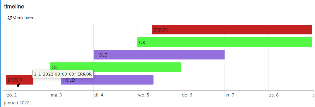 Timeline example
