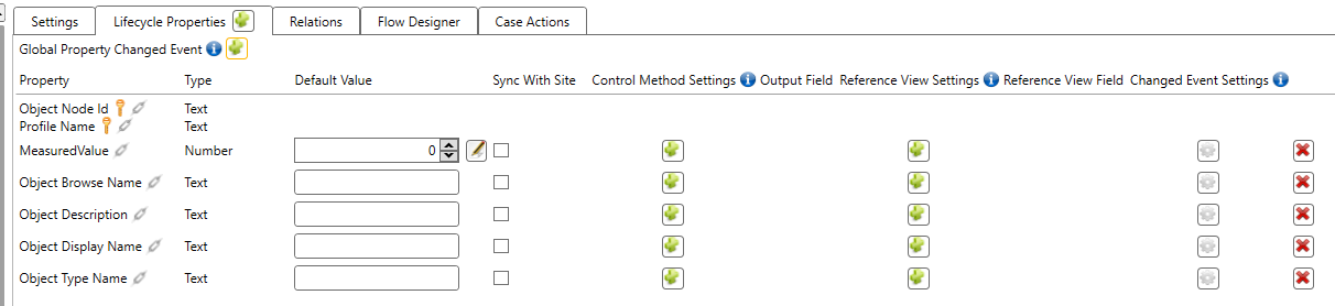 Lifecycle properties