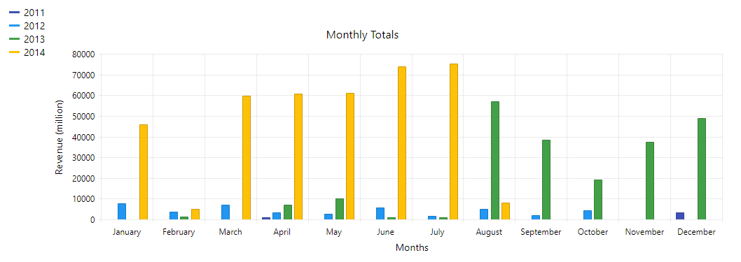 Basic bar chart