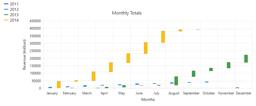 Basic waterfall chart