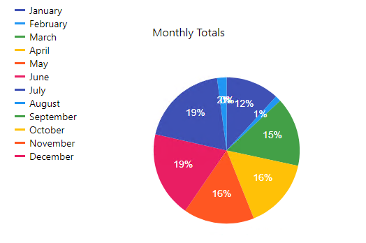 Basic pie chart