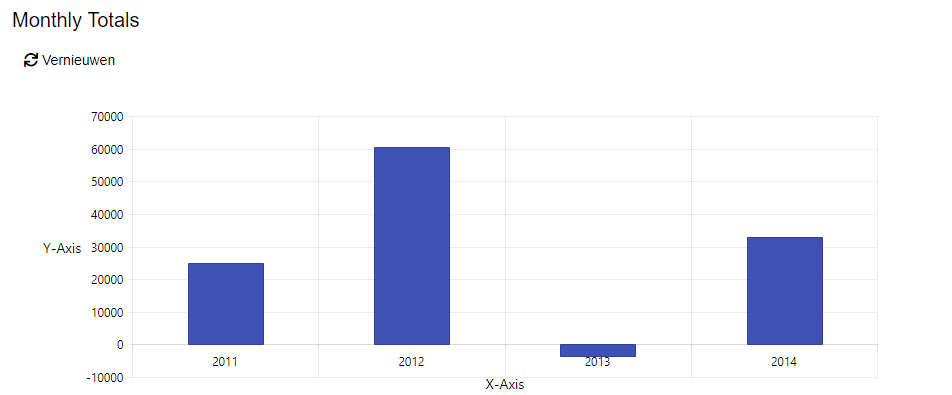 Chart with refresh enabled