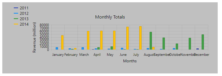 A bar chart with a silver background and 400 by 250 pixels