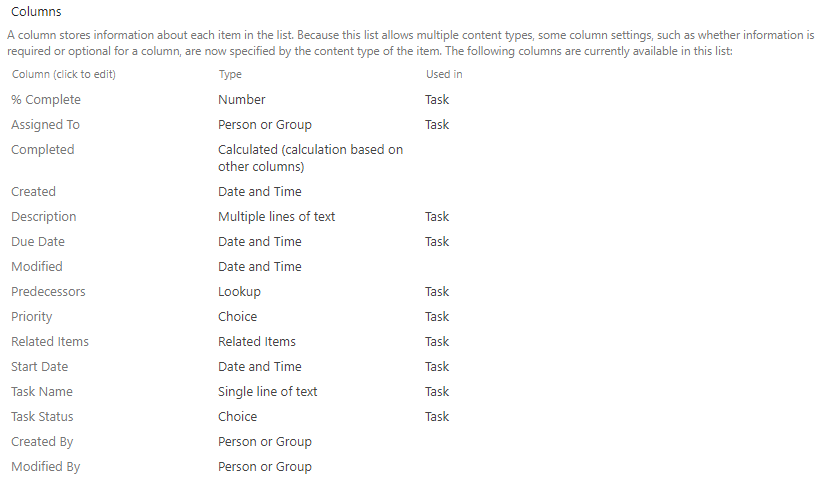 SharePoint Tasks List Columns