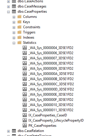 Available Statistics For Table