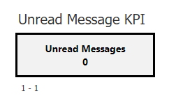 Unread Messages