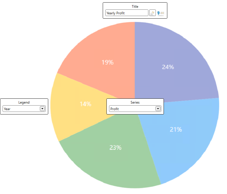 Circular Charts Configuration | Ometa Technical Documentation